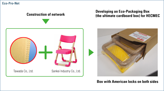 Eco-efficiency The Business Link To Sustainable Development Pdf