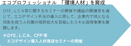 エコプロフェッショナル　「環境人材」を育成